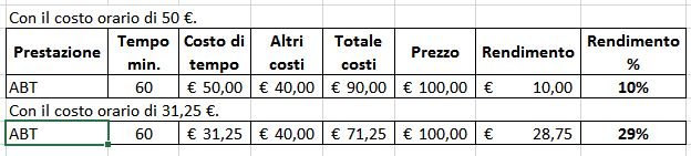 confronto-metodi-1.jpg