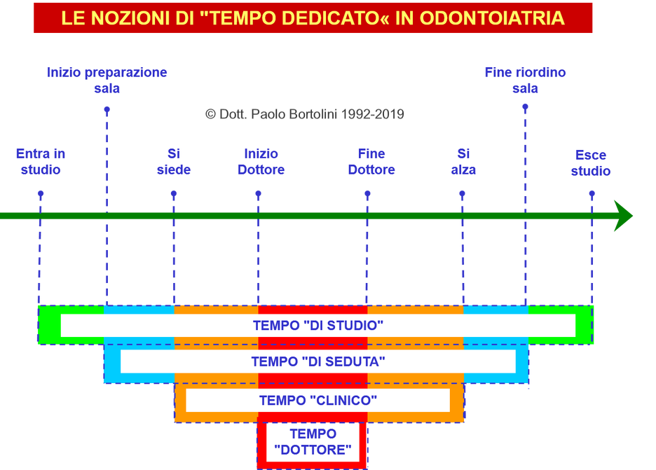 i_tempi_2019.png